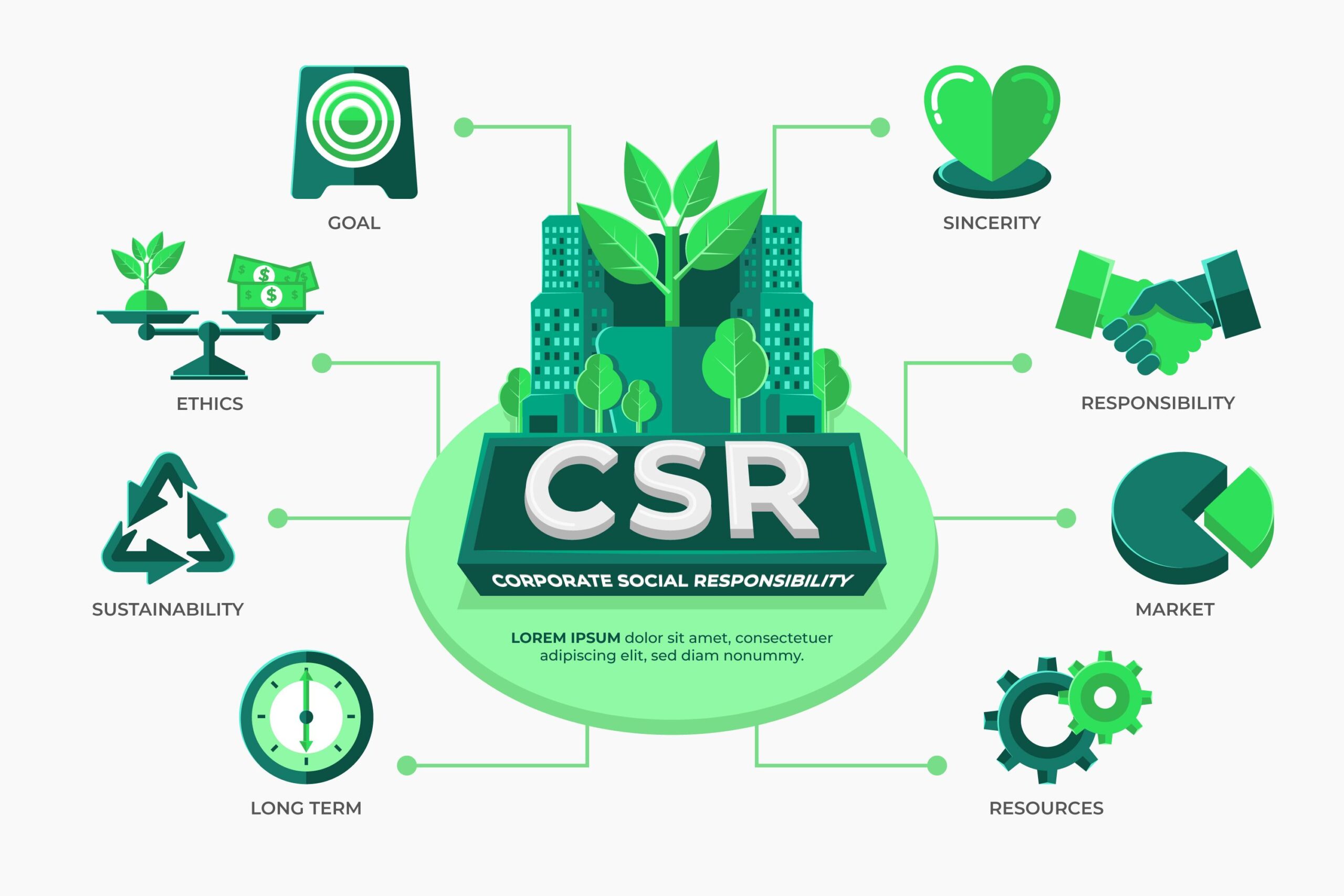 CSR Campaigns