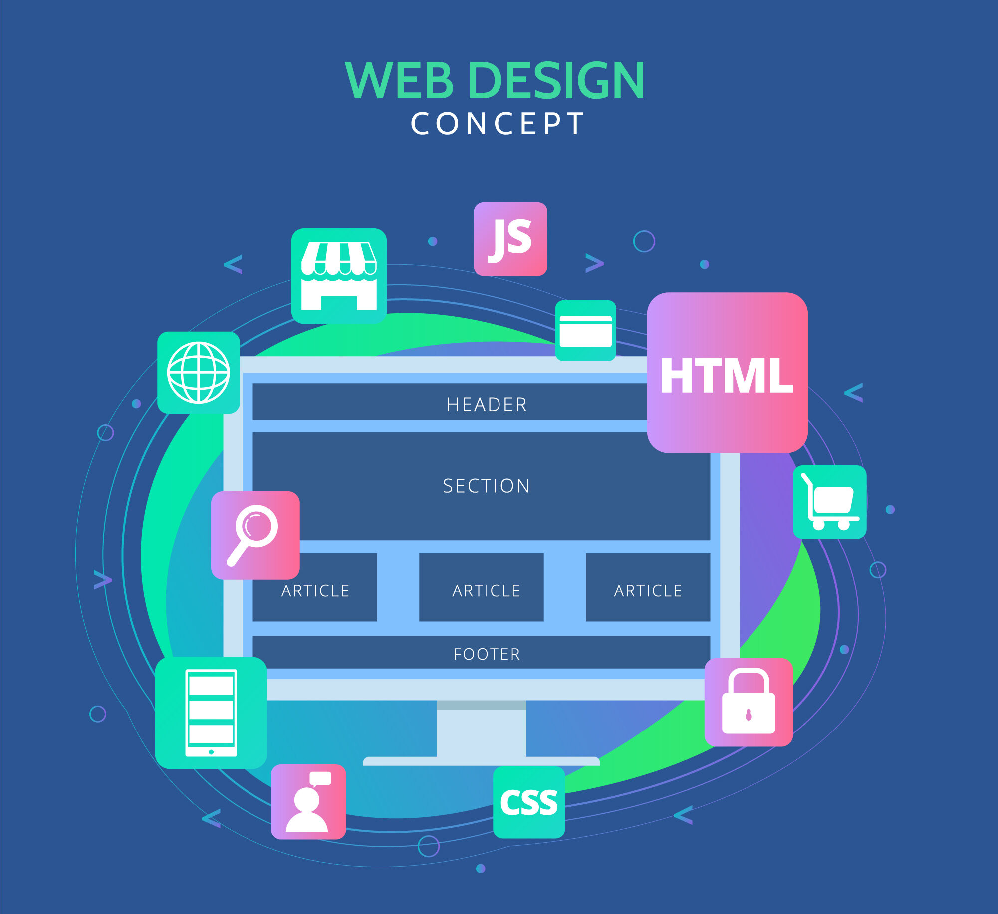 Website Development