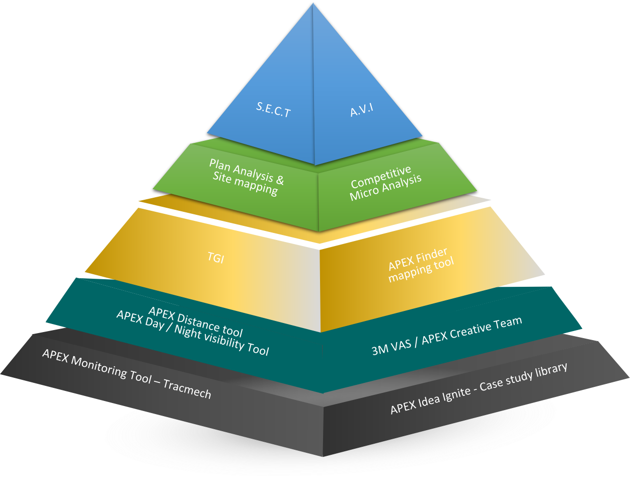 Apex Strategy Pyramid
