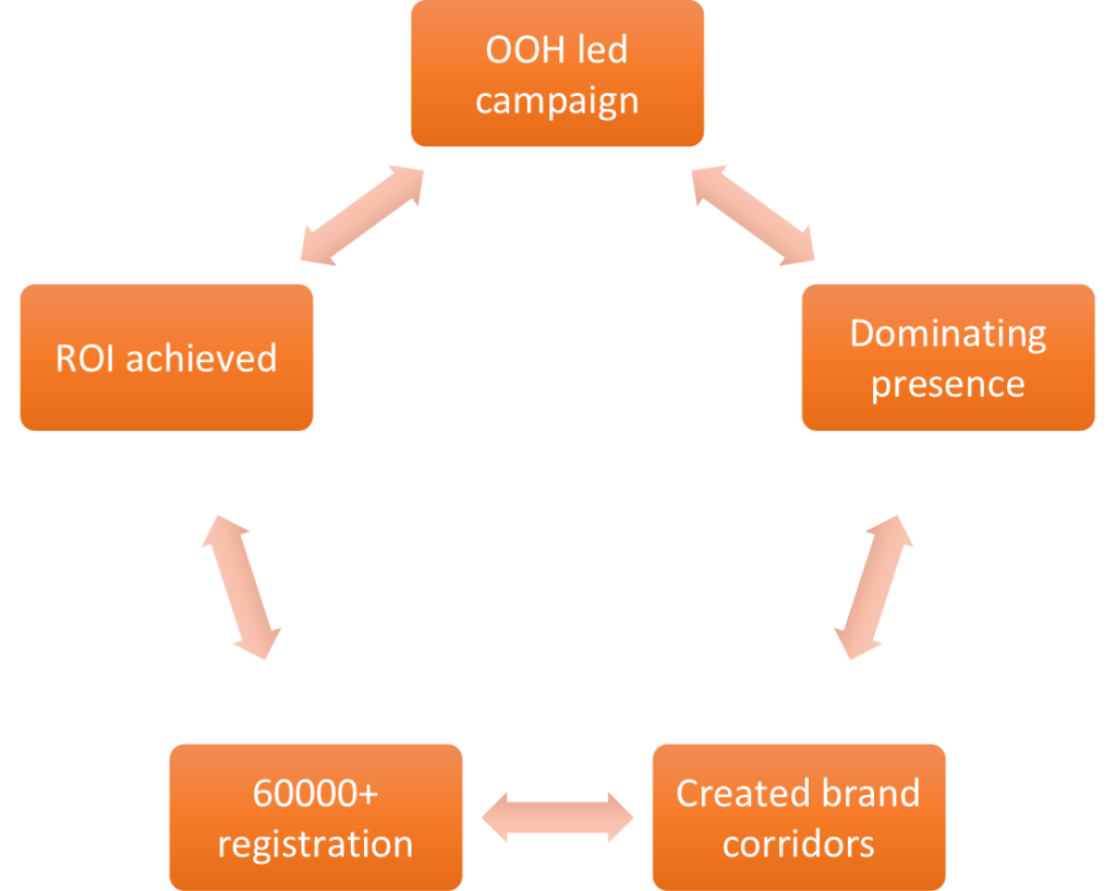 ROI Diagram
